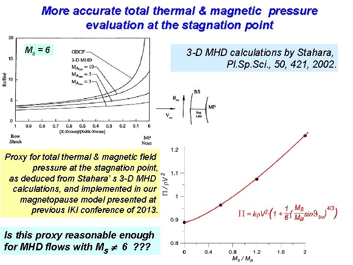More accurate total thermal & magnetic pressure evaluation at the stagnation point Ms =