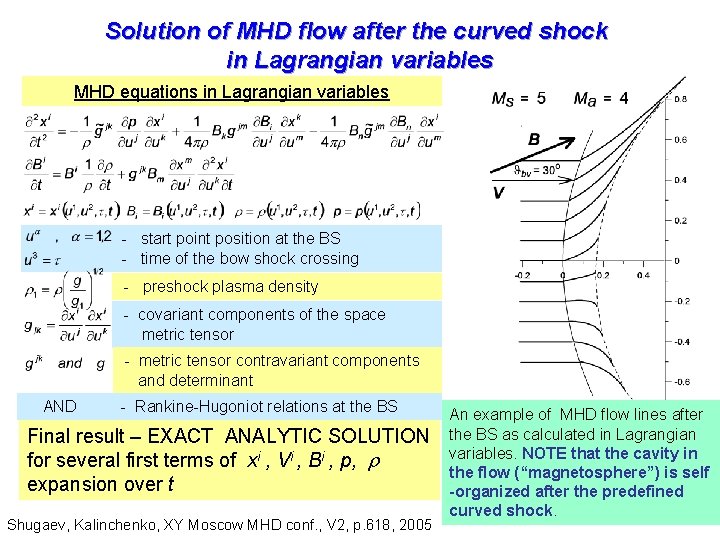 Solution of MHD flow after the curved shock in Lagrangian variables MHD equations in