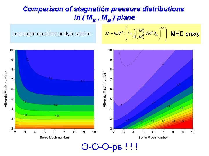 , , Comparison of stagnation pressure distributions in ( Ms , Ma ) plane