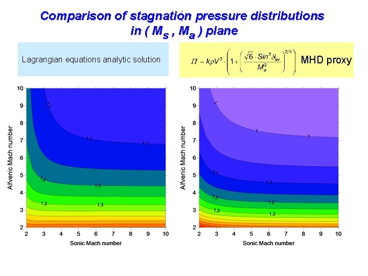 , , Comparison of stagnation pressure distributions in ( Ms , Ma ) plane