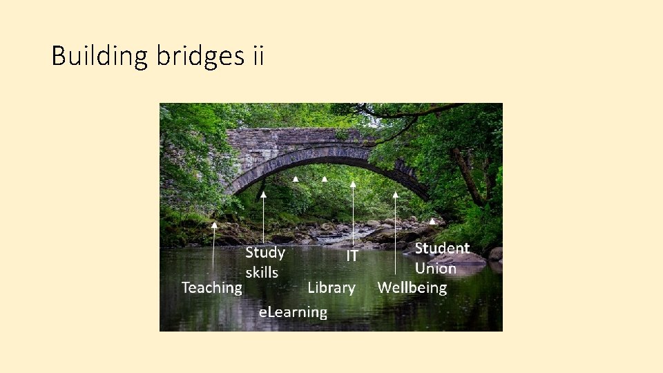 Building bridges ii 