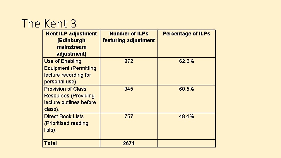 The Kent 3 Kent ILP adjustment (Edinburgh mainstream adjustment) Use of Enabling Equipment (Permitting