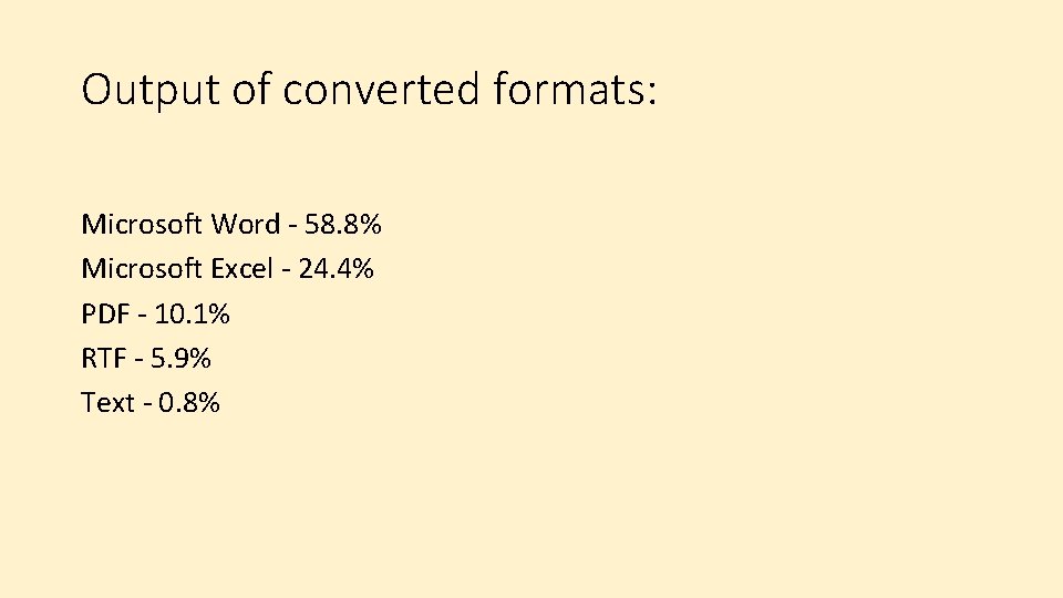 Output of converted formats: Microsoft Word - 58. 8% Microsoft Excel - 24. 4%