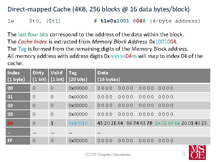 Direct-mapped Cache (4 KB, 256 blocks @ 16 data bytes/block) lw $t 0, ($t