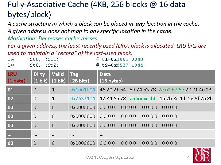 Fully-Associative Cache (4 KB, 256 blocks @ 16 data bytes/block) A cache structure in