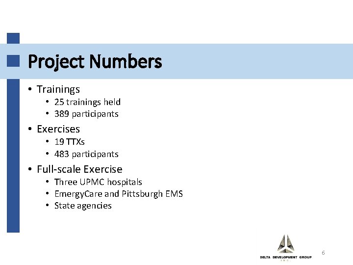 Project Numbers • Trainings • 25 trainings held • 389 participants • Exercises •