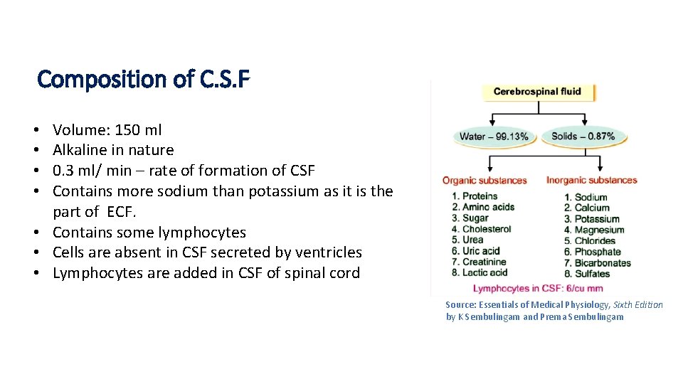Composition of C. S. F Volume: 150 ml Alkaline in nature 0. 3 ml/
