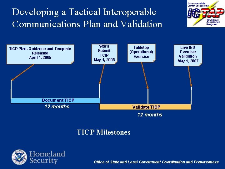 Developing a Tactical Interoperable Communications Plan and Validation TICP Plan. Guidance and Template Released