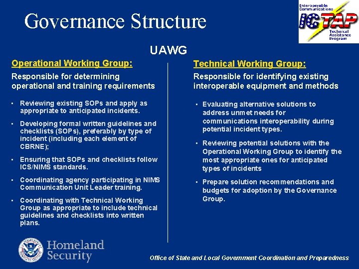 Governance Structure UAWG Operational Working Group: Technical Working Group: Responsible for determining operational and