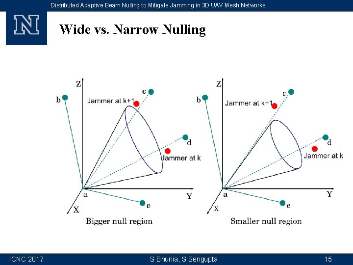 Distributed Adaptive Beam Nulling to Mitigate Jamming in 3 D UAV Mesh Networks Wide