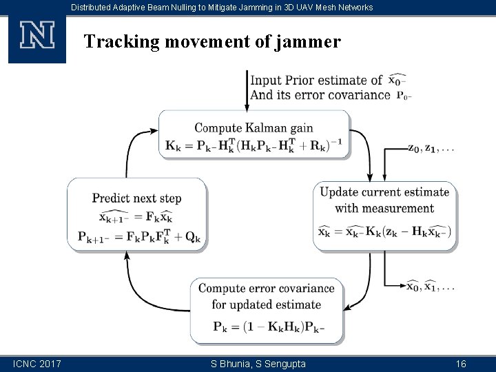 Distributed Adaptive Beam Nulling to Mitigate Jamming in 3 D UAV Mesh Networks Tracking