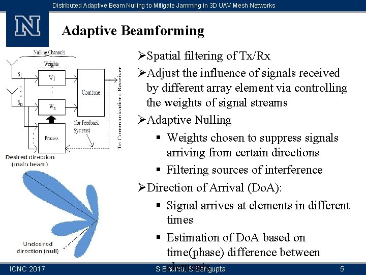 Distributed Adaptive Beam Nulling to Mitigate Jamming in 3 D UAV Mesh Networks Adaptive