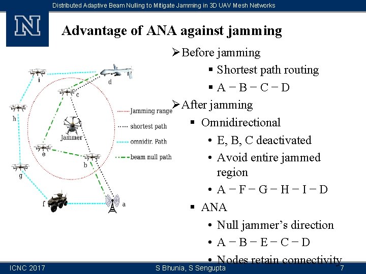 Distributed Adaptive Beam Nulling to Mitigate Jamming in 3 D UAV Mesh Networks Advantage