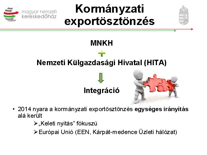 Kormányzati exportösztönzés MNKH Nemzeti Külgazdasági Hivatal (HITA) Integráció • 2014 nyara a kormányzati exportösztönzés