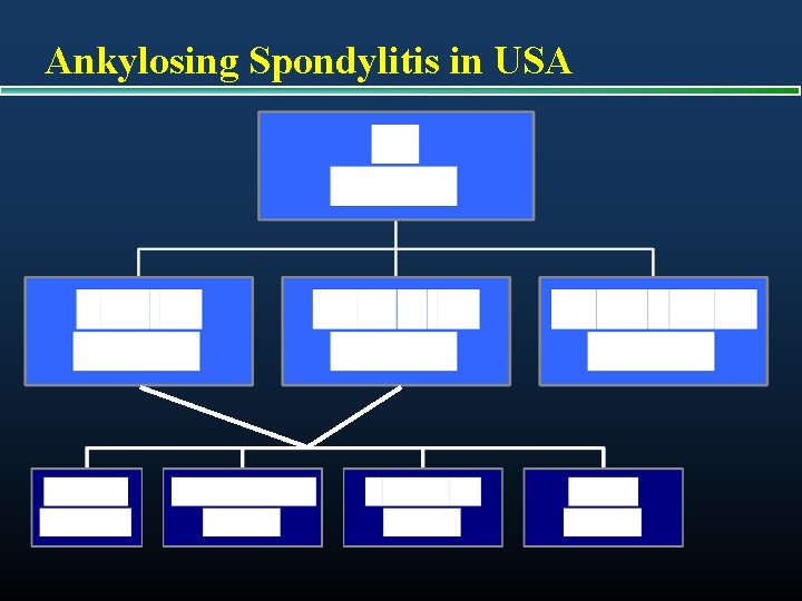 Ankylosing Spondylitis in USA 
