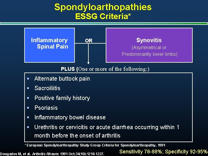 Spondyloarthopathies ESSG Criteria* Inflammatory Spinal Pain OR Synovitis (Asymmetrical or Predominantly lower limbs) PLUS