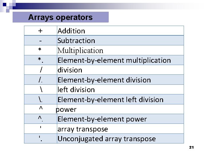 Arrays operators + * *. / /. . ^ ^. ' '. Addition Arrays operators + * *. / /. . ^ ^. ' '. Addition