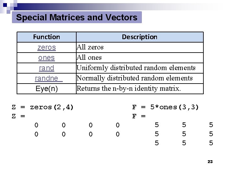 Special Matrices and Vectors Function zeros ones randne Eye(n) Z = zeros(2, 4) Z Special Matrices and Vectors Function zeros ones randne Eye(n) Z = zeros(2, 4) Z