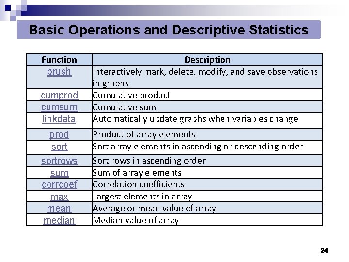 Basic Operations and Descriptive Statistics Function brush cumprod cumsum linkdata Description Interactively mark, delete, Basic Operations and Descriptive Statistics Function brush cumprod cumsum linkdata Description Interactively mark, delete,