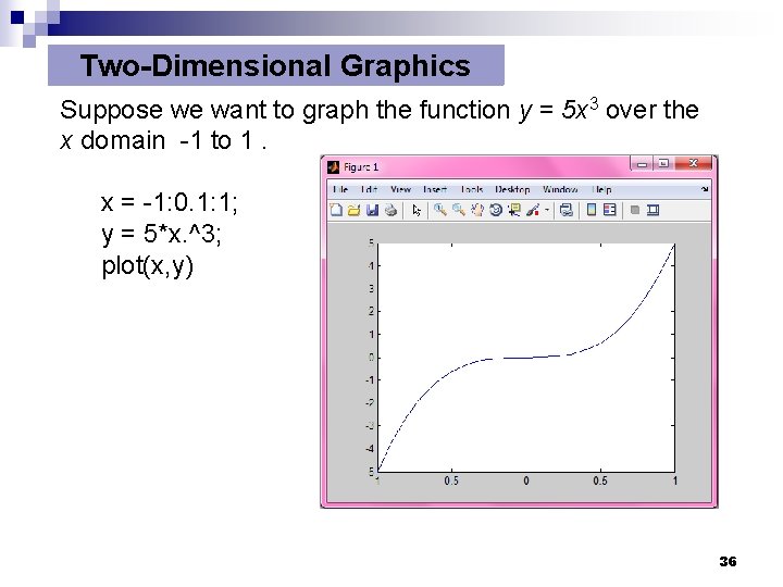 Two-Dimensional Graphics Suppose we want to graph the function y = 5 x 3 Two-Dimensional Graphics Suppose we want to graph the function y = 5 x 3