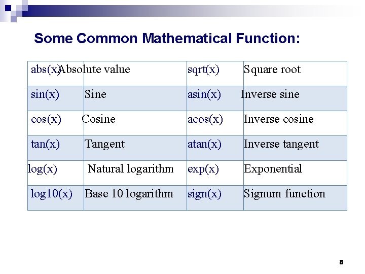 Some Common Mathematical Function: abs(x)Absolute value sqrt(x) Square root sin(x) Sine asin(x) Inverse sine Some Common Mathematical Function: abs(x)Absolute value sqrt(x) Square root sin(x) Sine asin(x) Inverse sine