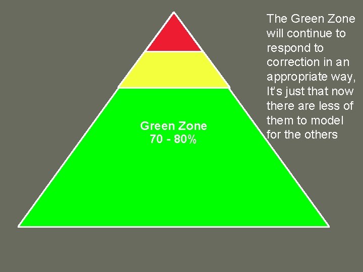 Green Zone 70 - 80% The Green Zone will continue to respond to correction