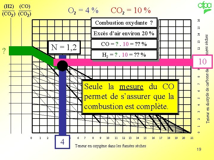 O 2 = 4 % (CO 2) CO 2 = 10 % 16 (H