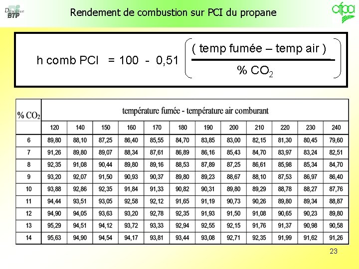 Rendement de combustion sur PCI du propane h comb PCI = 100 - 0,