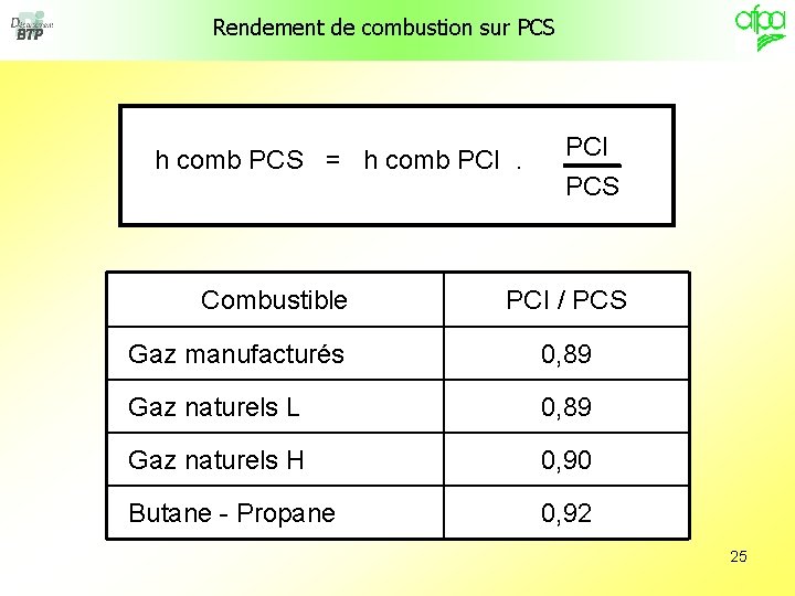 Rendement de combustion sur PCS h comb PCS = h comb PCI. Combustible PCI