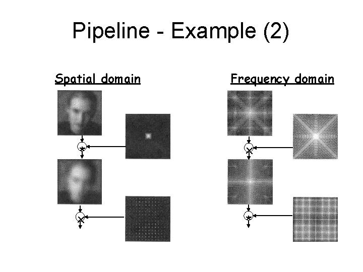 Pipeline - Example (2) Spatial domain Frequency domain * x x * 