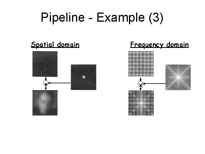 Pipeline - Example (3) Spatial domain * Frequency domain x 