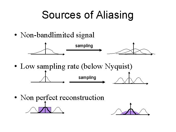 Sources of Aliasing • Non-bandlimited signal sampling • Low sampling rate (below Nyquist) sampling
