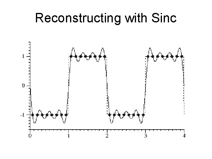 Reconstructing with Sinc 