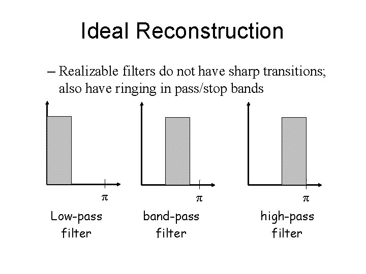 Ideal Reconstruction – Realizable filters do not have sharp transitions; also have ringing in
