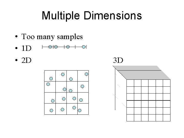 Multiple Dimensions • Too many samples • 1 D • 2 D 3 D