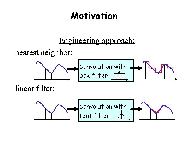 Motivation Engineering approach: nearest neighbor: Convolution with box filter linear filter: Convolution with tent