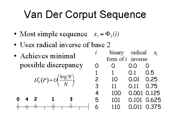 Van Der Corput Sequence • Most simple sequence • Uses radical inverse of base