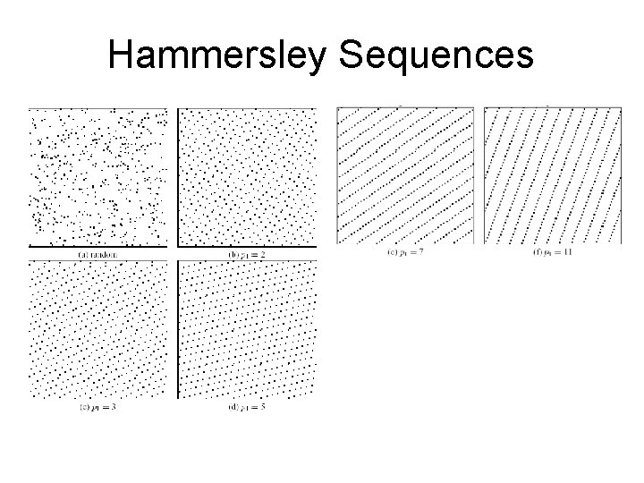 Hammersley Sequences 