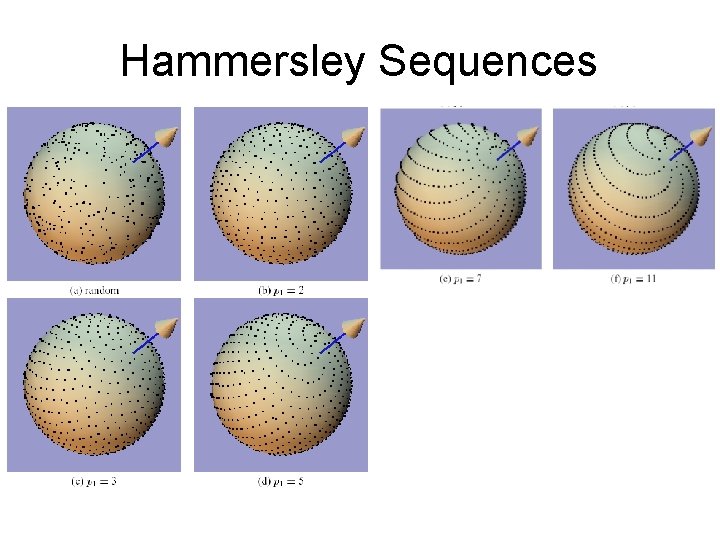 Hammersley Sequences 