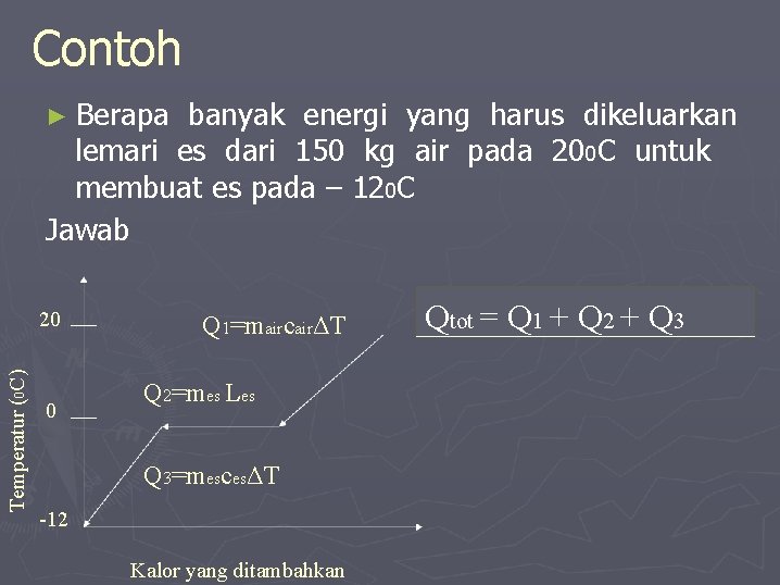 Contoh ► Berapa banyak energi yang harus dikeluarkan lemari es dari 150 kg air