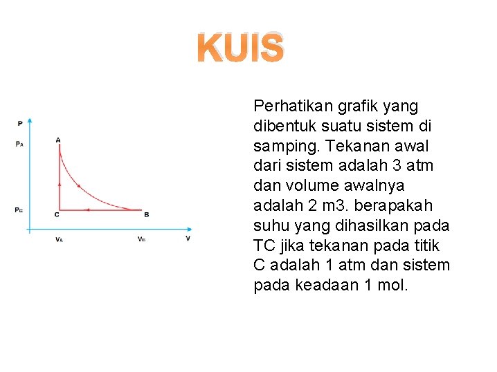 KUIS Perhatikan grafik yang dibentuk suatu sistem di samping. Tekanan awal dari sistem adalah