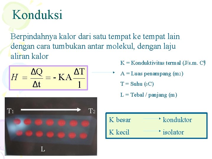 Konduksi Berpindahnya kalor dari satu tempat ke tempat lain dengan cara tumbukan antar molekul,