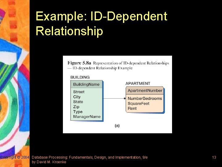 Example: ID-Dependent Relationship Copyright © 2004 Database Processing: Fundamentals, Design, and Implementation, 9/e by