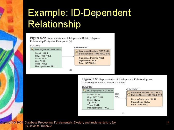 Example: ID-Dependent Relationship Copyright © 2004 Database Processing: Fundamentals, Design, and Implementation, 9/e by