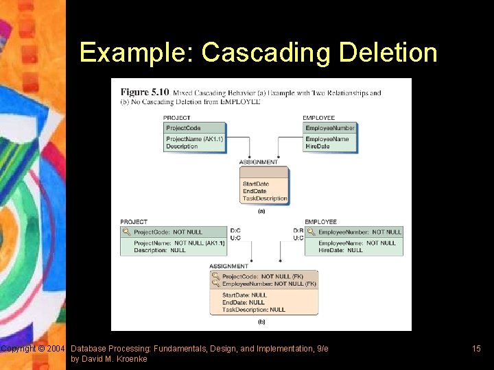 Example: Cascading Deletion Copyright © 2004 Database Processing: Fundamentals, Design, and Implementation, 9/e by