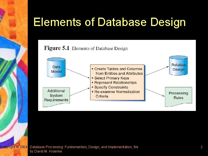 Elements of Database Design Copyright © 2004 Database Processing: Fundamentals, Design, and Implementation, 9/e