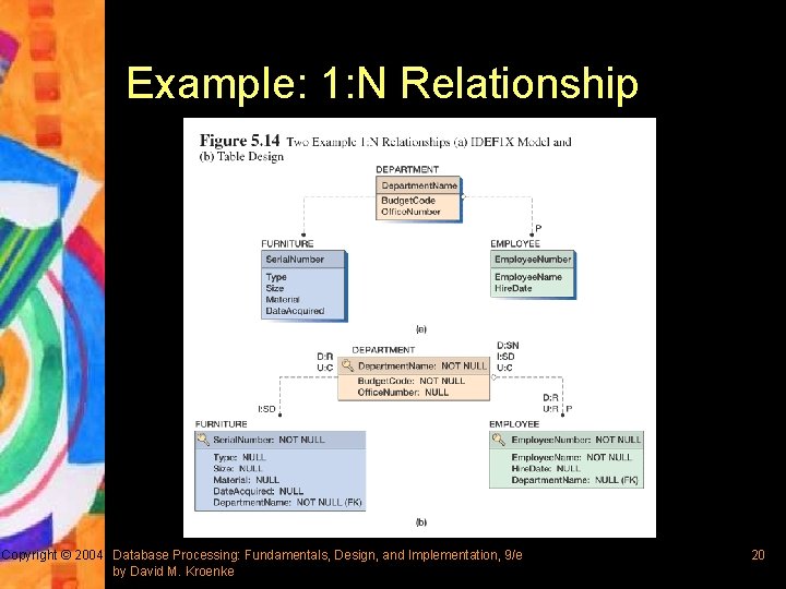 Example: 1: N Relationship Copyright © 2004 Database Processing: Fundamentals, Design, and Implementation, 9/e