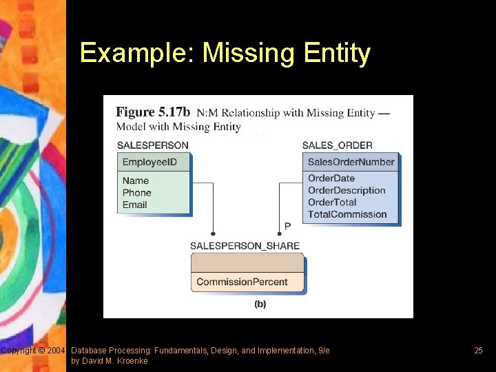 Example: Missing Entity Copyright © 2004 Database Processing: Fundamentals, Design, and Implementation, 9/e by