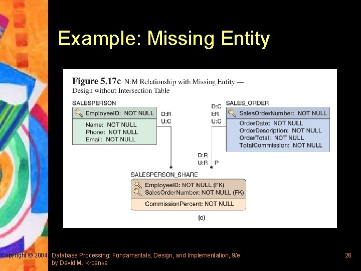 Example: Missing Entity Copyright © 2004 Database Processing: Fundamentals, Design, and Implementation, 9/e by