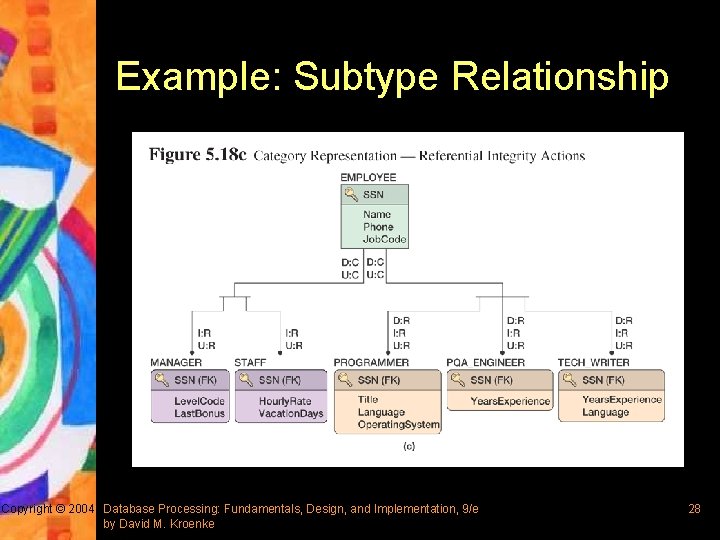Example: Subtype Relationship Copyright © 2004 Database Processing: Fundamentals, Design, and Implementation, 9/e by